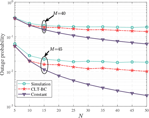 Figure 4 for Fluid Antenna Systems Enabling 6G:Principles, Applications, and Research Directions