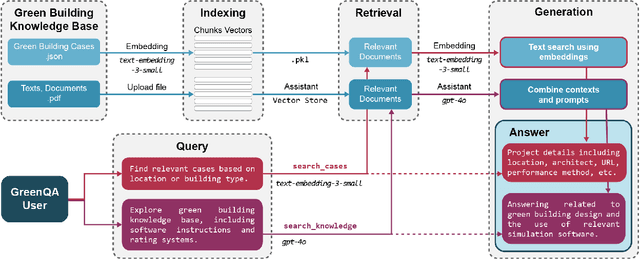 Figure 4 for Question Answering for Decisionmaking in Green Building Design: A Multimodal Data Reasoning Method Driven by Large Language Models