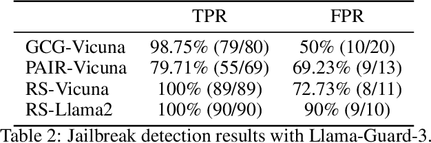 Figure 4 for Smoothed Embeddings for Robust Language Models