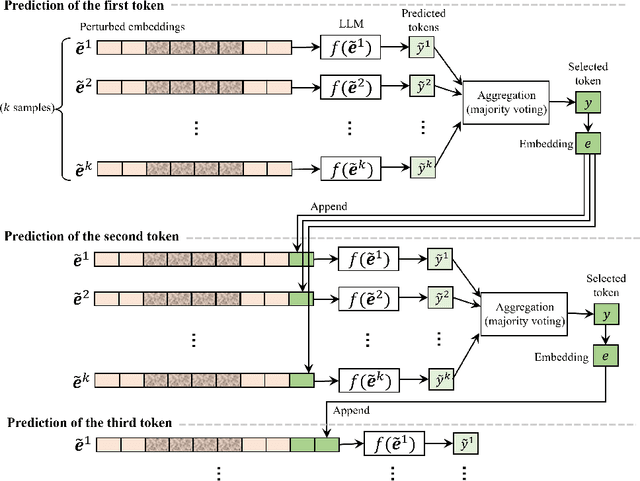 Figure 1 for Smoothed Embeddings for Robust Language Models