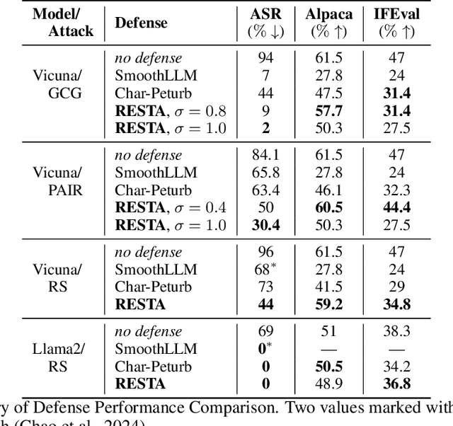 Figure 2 for Smoothed Embeddings for Robust Language Models