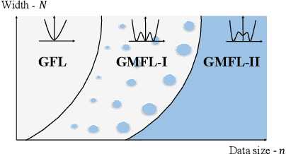 Figure 1 for Droplets of Good Representations: Grokking as a First Order Phase Transition in Two Layer Networks