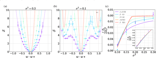 Figure 3 for Droplets of Good Representations: Grokking as a First Order Phase Transition in Two Layer Networks