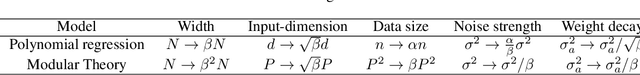 Figure 2 for Droplets of Good Representations: Grokking as a First Order Phase Transition in Two Layer Networks