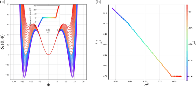 Figure 4 for Droplets of Good Representations: Grokking as a First Order Phase Transition in Two Layer Networks