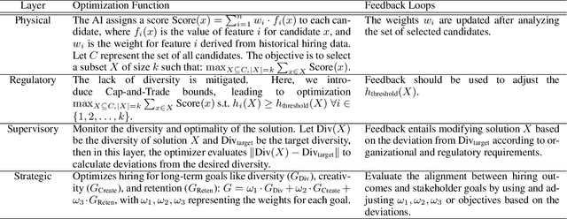 Figure 3 for Rethinking Optimization: A Systems-Based Approach to Social Externalities