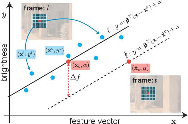 Figure 1 for Event-based Camera Simulation using Monte Carlo Path Tracing with Adaptive Denoising