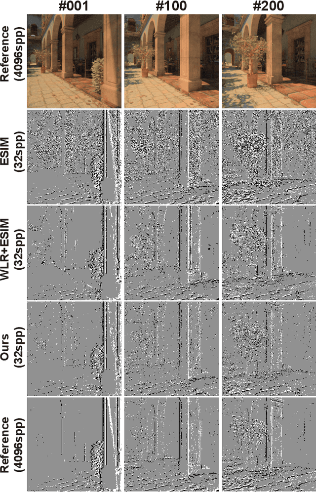 Figure 3 for Event-based Camera Simulation using Monte Carlo Path Tracing with Adaptive Denoising