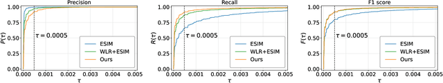 Figure 4 for Event-based Camera Simulation using Monte Carlo Path Tracing with Adaptive Denoising