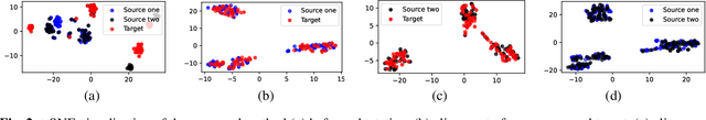 Figure 2 for Multi-Source Domain Adaptation with Transformer-based Feature Generation for Subject-Independent EEG-based Emotion Recognition