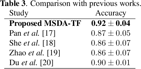 Figure 3 for Multi-Source Domain Adaptation with Transformer-based Feature Generation for Subject-Independent EEG-based Emotion Recognition