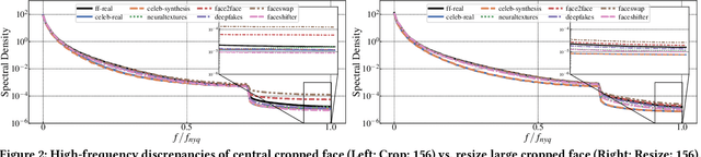 Figure 3 for Why Do Deepfake Detectors Fail?