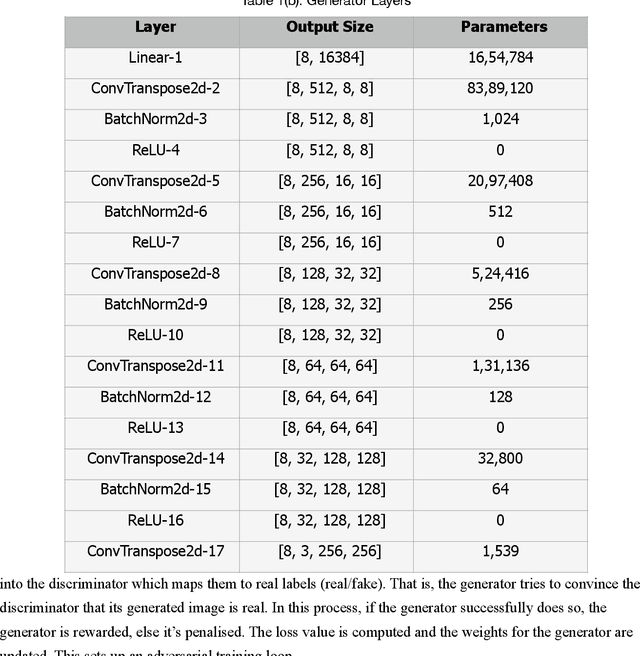 Figure 3 for Colour and Brush Stroke Pattern Recognition in Abstract Art using Modified Deep Convolutional Generative Adversarial Networks