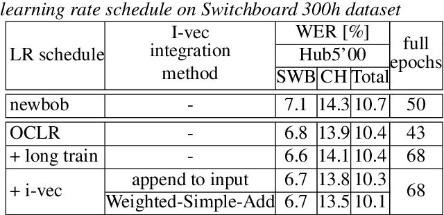 Figure 2 for Improving And Analyzing Neural Speaker Embeddings for ASR