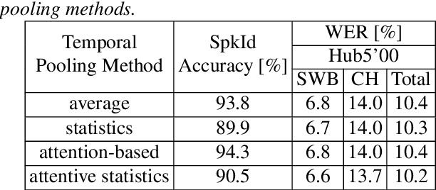 Figure 4 for Improving And Analyzing Neural Speaker Embeddings for ASR