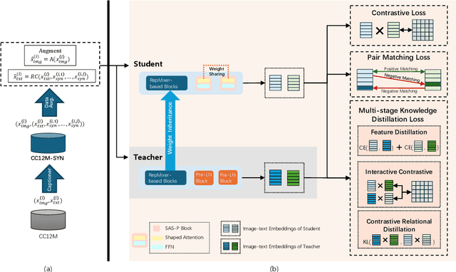 Figure 3 for Simplifying CLIP: Unleashing the Power of Large-Scale Models on Consumer-level Computers