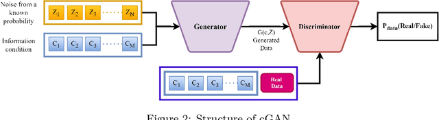 Figure 3 for ForecastGAN: A Decomposition-Based Adversarial Framework for Multi-Horizon Time Series Forecasting