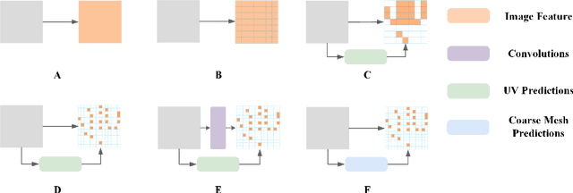 Figure 3 for A Simple Baseline for Efficient Hand Mesh Reconstruction