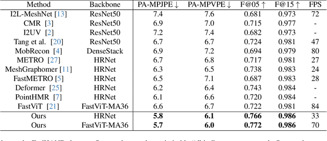 Figure 2 for A Simple Baseline for Efficient Hand Mesh Reconstruction