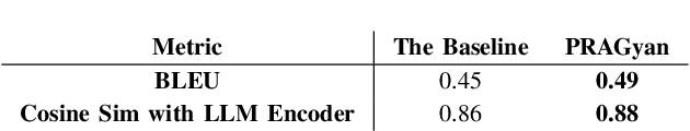 Figure 3 for PRAGyan -- Connecting the Dots in Tweets
