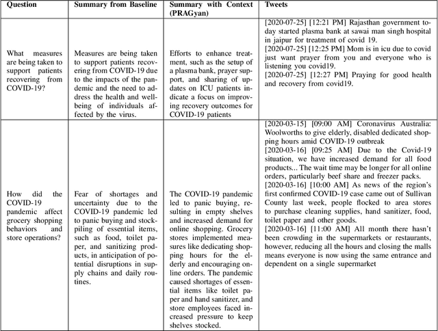 Figure 4 for PRAGyan -- Connecting the Dots in Tweets