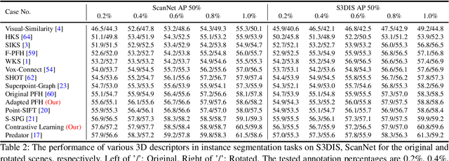 Figure 4 for A Review and A Robust Framework of Data-Efficient 3D Scene Parsing with Traditional/Learned 3D Descriptors