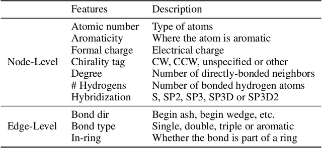 Figure 2 for An ensemble of VisNet, Transformer-M, and pretraining models for molecular property prediction in OGB Large-Scale Challenge @ NeurIPS 2022