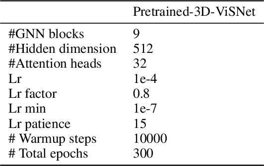 Figure 4 for An ensemble of VisNet, Transformer-M, and pretraining models for molecular property prediction in OGB Large-Scale Challenge @ NeurIPS 2022