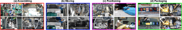 Figure 4 for Video LLMs for Temporal Reasoning in Long Videos