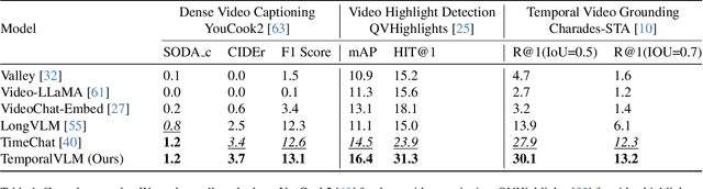 Figure 1 for Video LLMs for Temporal Reasoning in Long Videos