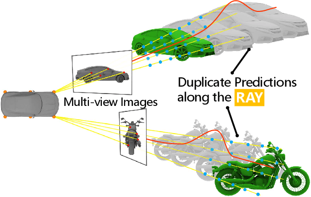 Figure 1 for BEAM: Beta Distribution Ray Denoising for Multi-view 3D Object Detection