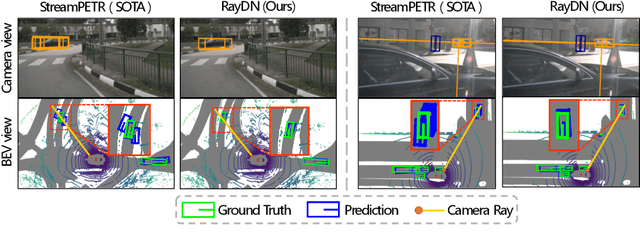 Figure 3 for BEAM: Beta Distribution Ray Denoising for Multi-view 3D Object Detection