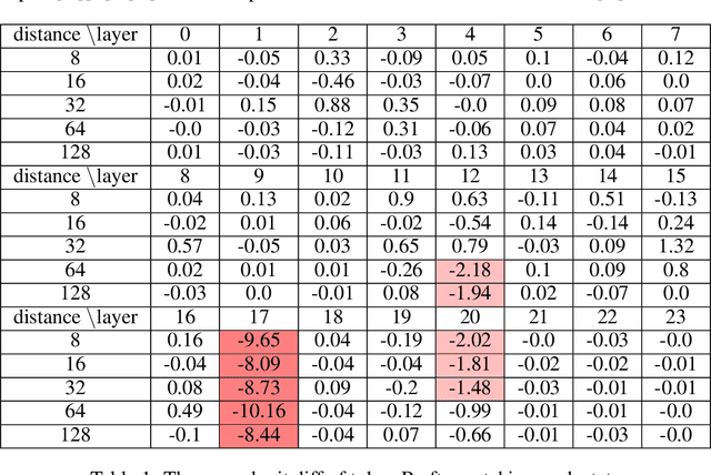 Figure 1 for Towards Universality: Studying Mechanistic Similarity Across Language Model Architectures