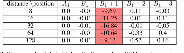 Figure 2 for Towards Universality: Studying Mechanistic Similarity Across Language Model Architectures