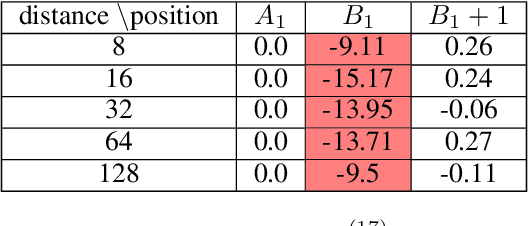 Figure 4 for Towards Universality: Studying Mechanistic Similarity Across Language Model Architectures