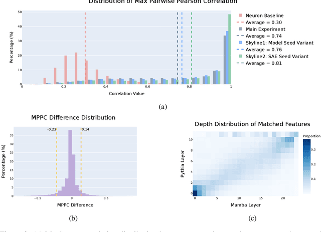 Figure 3 for Towards Universality: Studying Mechanistic Similarity Across Language Model Architectures