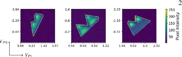 Figure 1 for The Automated Bias Triangle Feature Extraction Framework