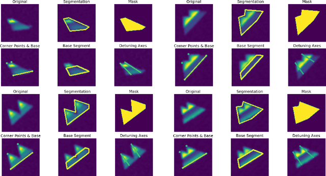 Figure 4 for The Automated Bias Triangle Feature Extraction Framework