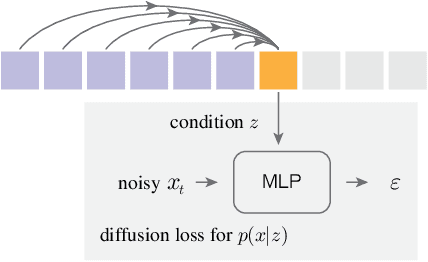 Figure 1 for Autoregressive Image Generation without Vector Quantization