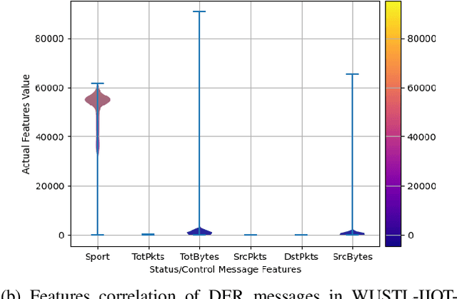 Figure 4 for Trustworthy Artificial Intelligence Framework for Proactive Detection and Risk Explanation of Cyber Attacks in Smart Grid