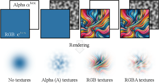 Figure 2 for Textured Gaussians for Enhanced 3D Scene Appearance Modeling