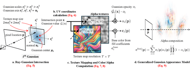 Figure 4 for Textured Gaussians for Enhanced 3D Scene Appearance Modeling