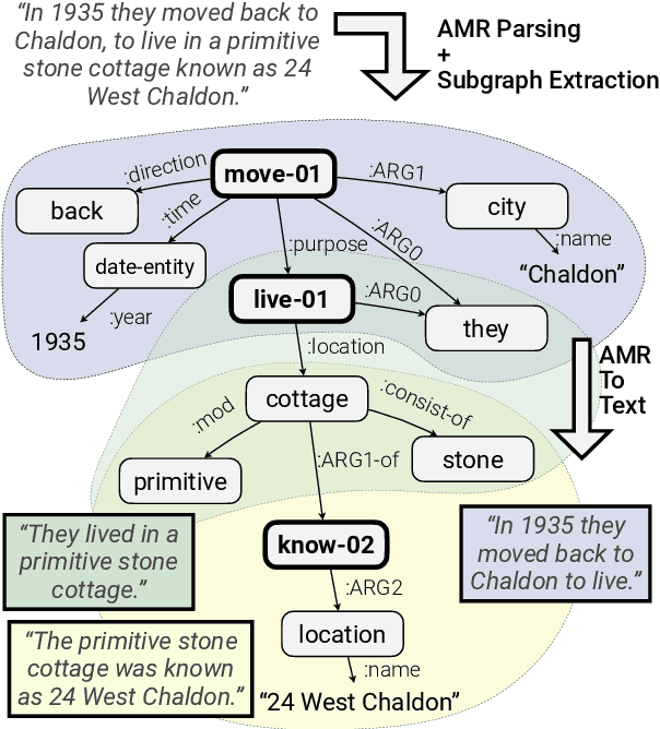 Figure 2 for Semantic Graphs for Syntactic Simplification: A Revisit from the Age of LLM