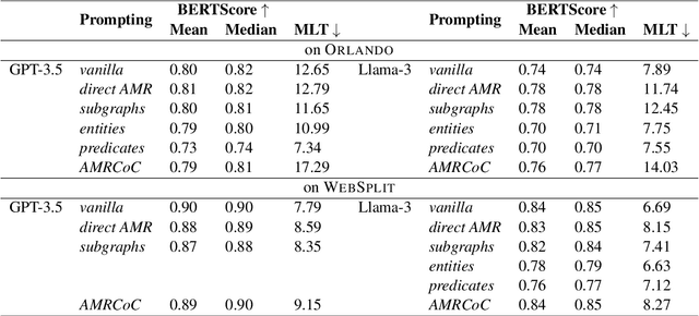 Figure 4 for Semantic Graphs for Syntactic Simplification: A Revisit from the Age of LLM