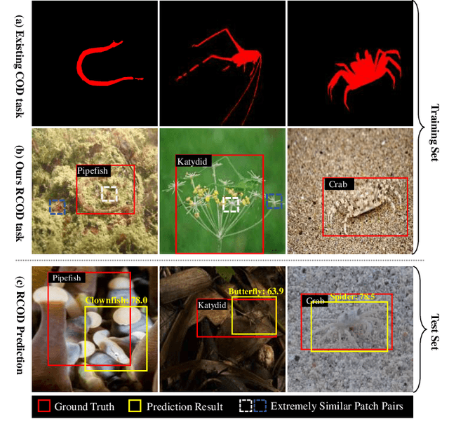 Figure 1 for Toward Realistic Camouflaged Object Detection: Benchmarks and Method