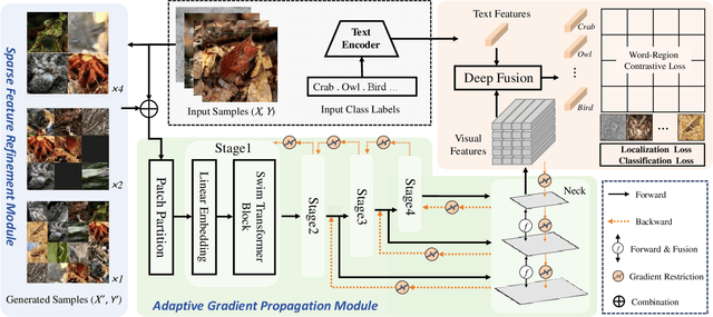 Figure 2 for Toward Realistic Camouflaged Object Detection: Benchmarks and Method