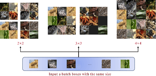 Figure 3 for Toward Realistic Camouflaged Object Detection: Benchmarks and Method