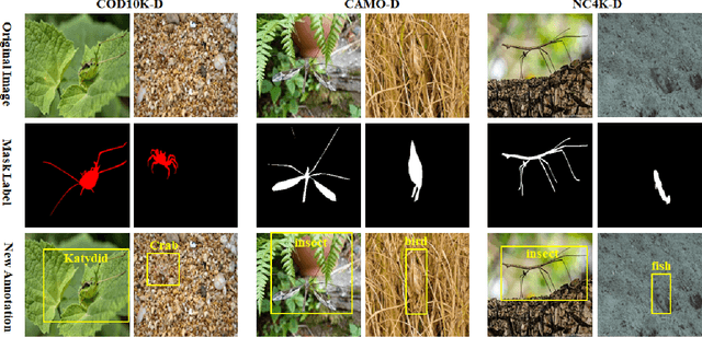 Figure 4 for Toward Realistic Camouflaged Object Detection: Benchmarks and Method