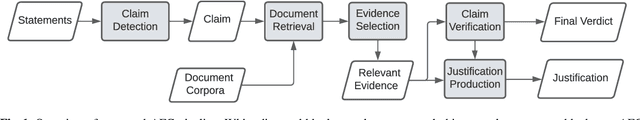 Figure 1 for ProVe: A Pipeline for Automated Provenance Verification of Knowledge Graphs against Textual Sources