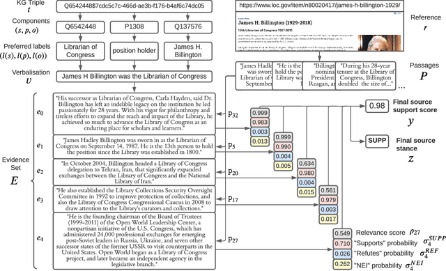 Figure 3 for ProVe: A Pipeline for Automated Provenance Verification of Knowledge Graphs against Textual Sources